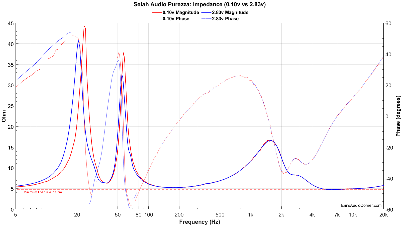 impedance